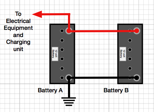the wrong wat to connect two batteries in parallel